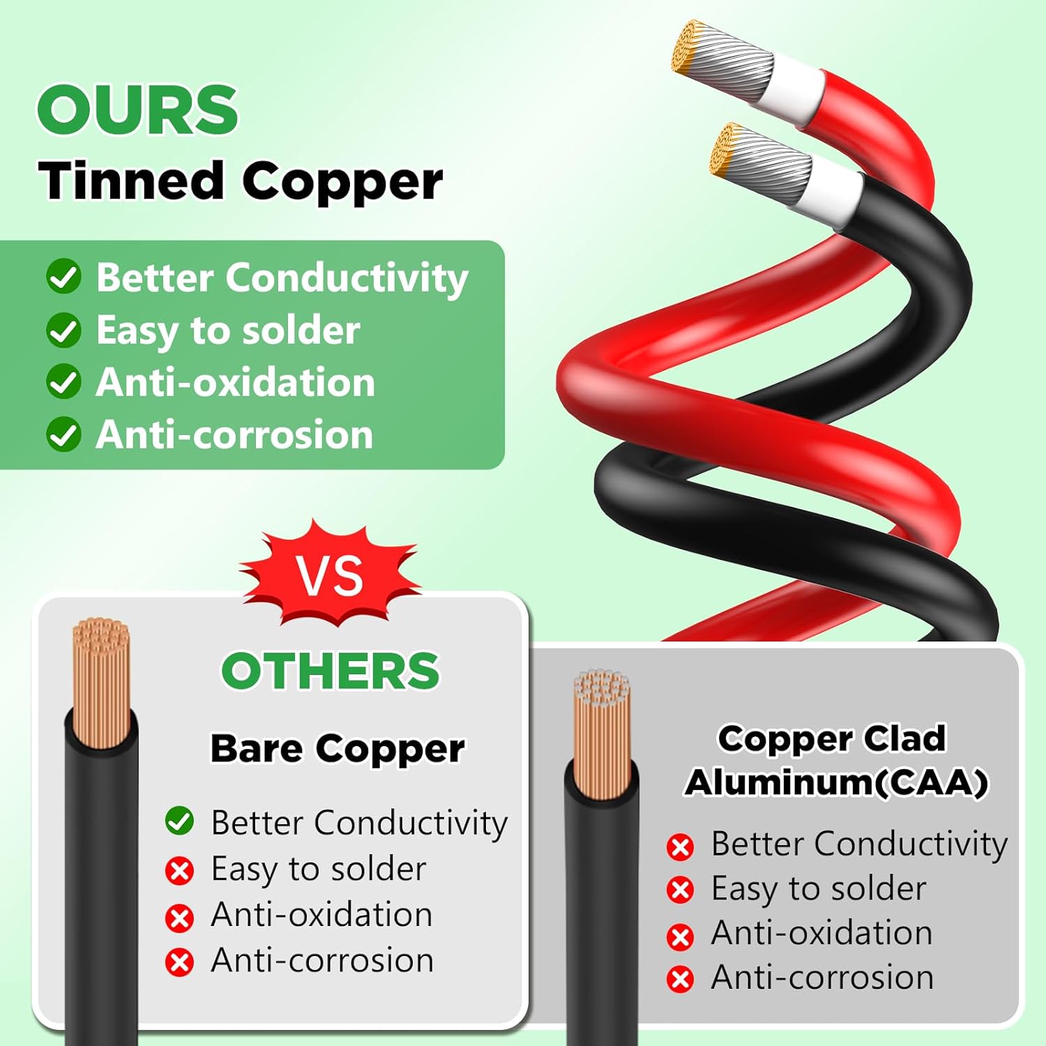 Vansdon 2x100FT Solar Wire 10AWG, Solar Panel Cable Tinned Copper PV Wire for Outdoor Camping RV Solar Panels Inverter Automotive Boat Marine - Image 3