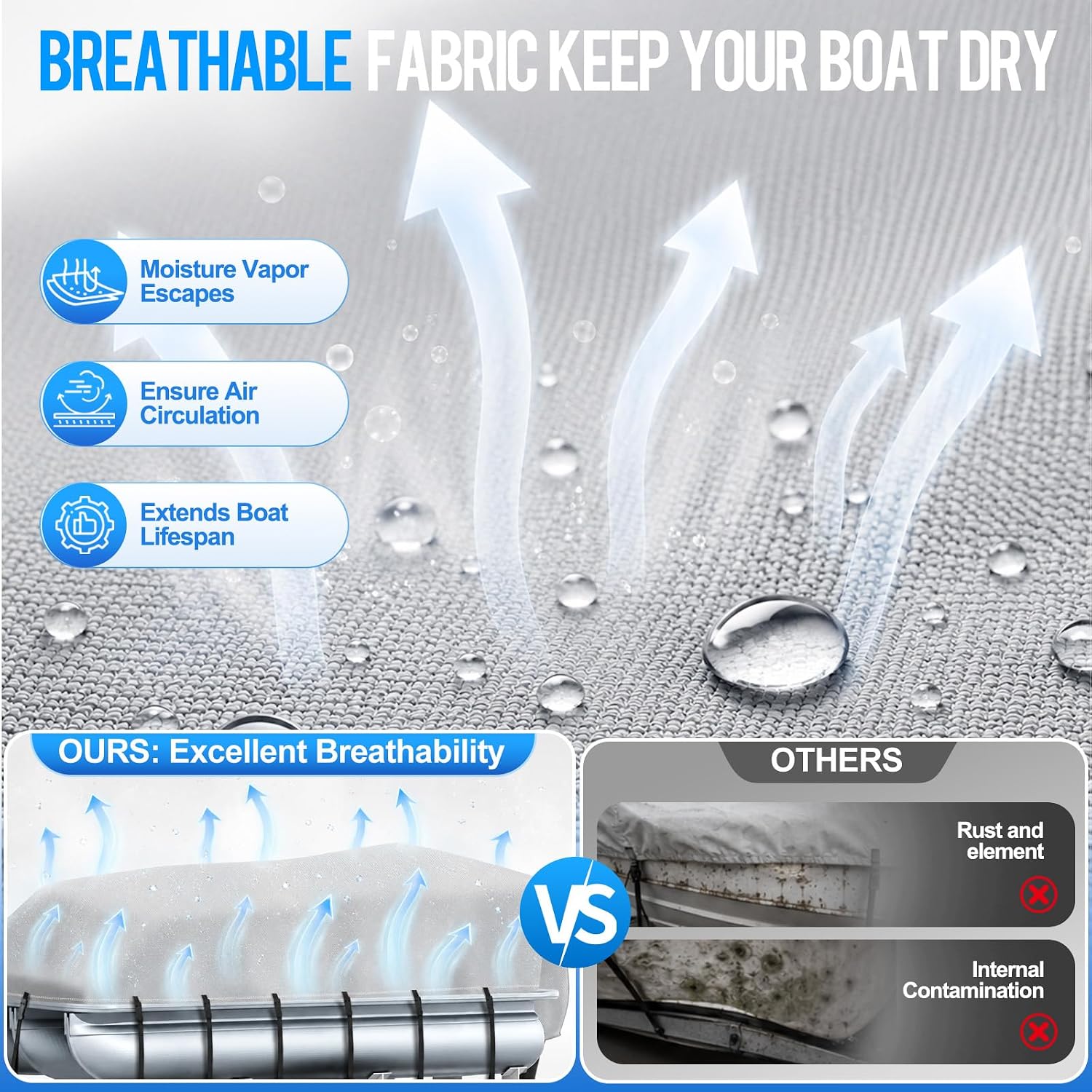 Pontoon Boat Cover 22-24 ft, 1200D Heavy Duty Waterproof Trailerable Cover for Pontoon Boats Up to 8.5 ft Beam, 16 Straps, Elastic Hem &Outboard Motor Cover, Gray - Image 4