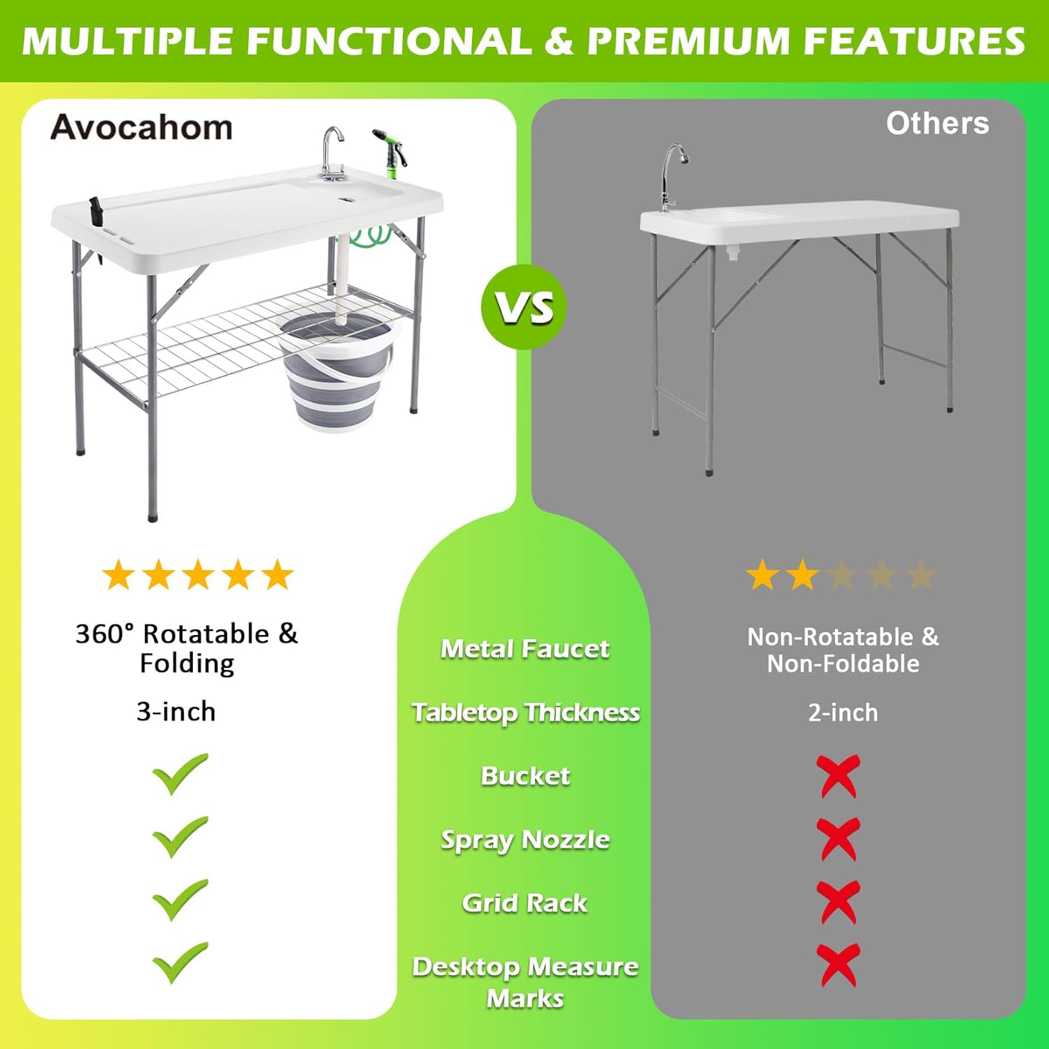 Folding Fish Cleaning Table with Collapsible Bucket, Portable Outdoor Fillet Station Camping Sink Table with Faucet, Drainage Hose & Sprayer, Grid Rack, Knife Groove for Picnic Fishing - Image 6