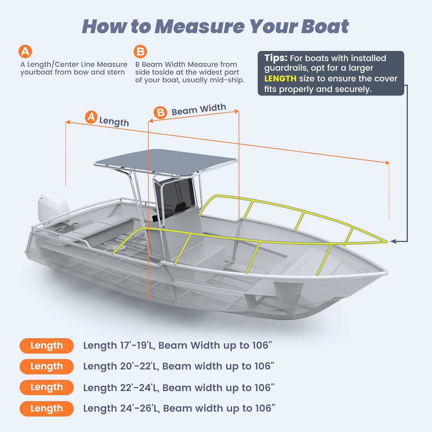 RVMasking Hard Top/T-Top Boat Cover, 1200D Partial Reinforced Waterproof Heavy Duty with Motor Cover for Center Console Boat with T TOP Roof, 20'-22' Long Beam Width up to 106", Gray - Image 7