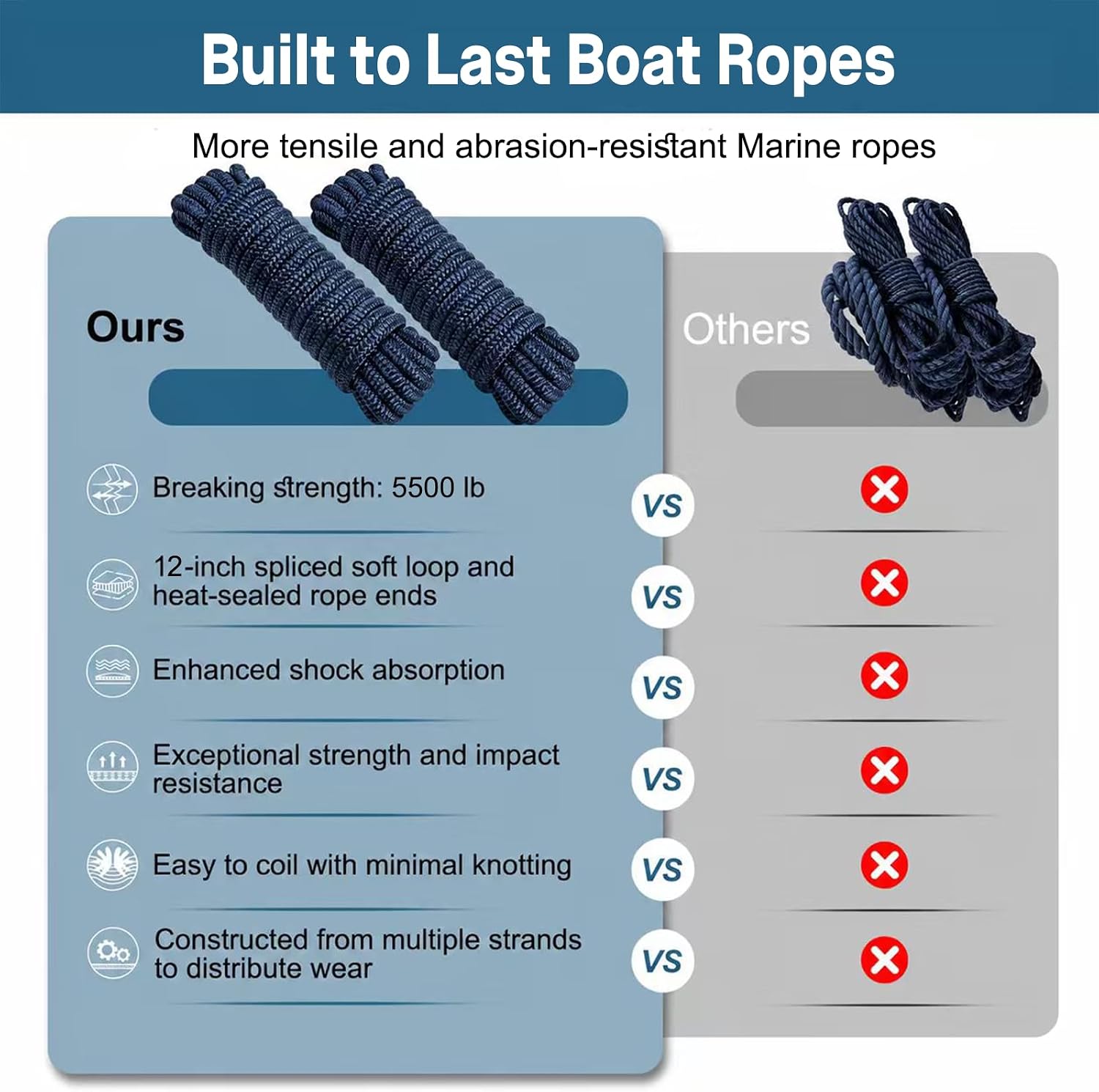 2 Pack 1/2" x 25' Boat Dock Lines,Double Braided Nylon Boat Ropes,Pre-Spliced with 12''Loop Mooring Ropes,Marine Grade Boat Line Dock Rope for Pontoon & Boat,High Strength,Abrasion Resistant-Navy Blue - Image 5