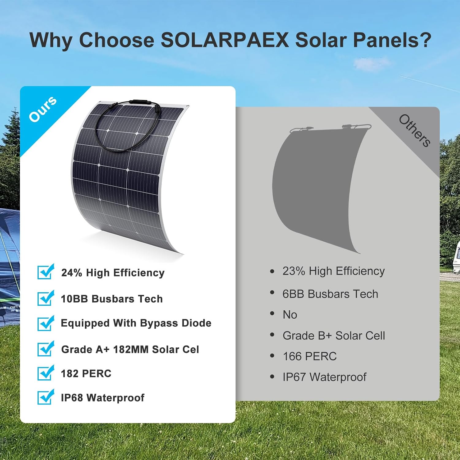 Solarapex 100watt Flexible Solar Panel -Lightweight Mono Solar with ETFE Coating, IP68 Waterproof, Fiberglass Protection for 12V Battery Charging in RV, Boat, Marine, Camping & Off-Grid(100W) - Image 9