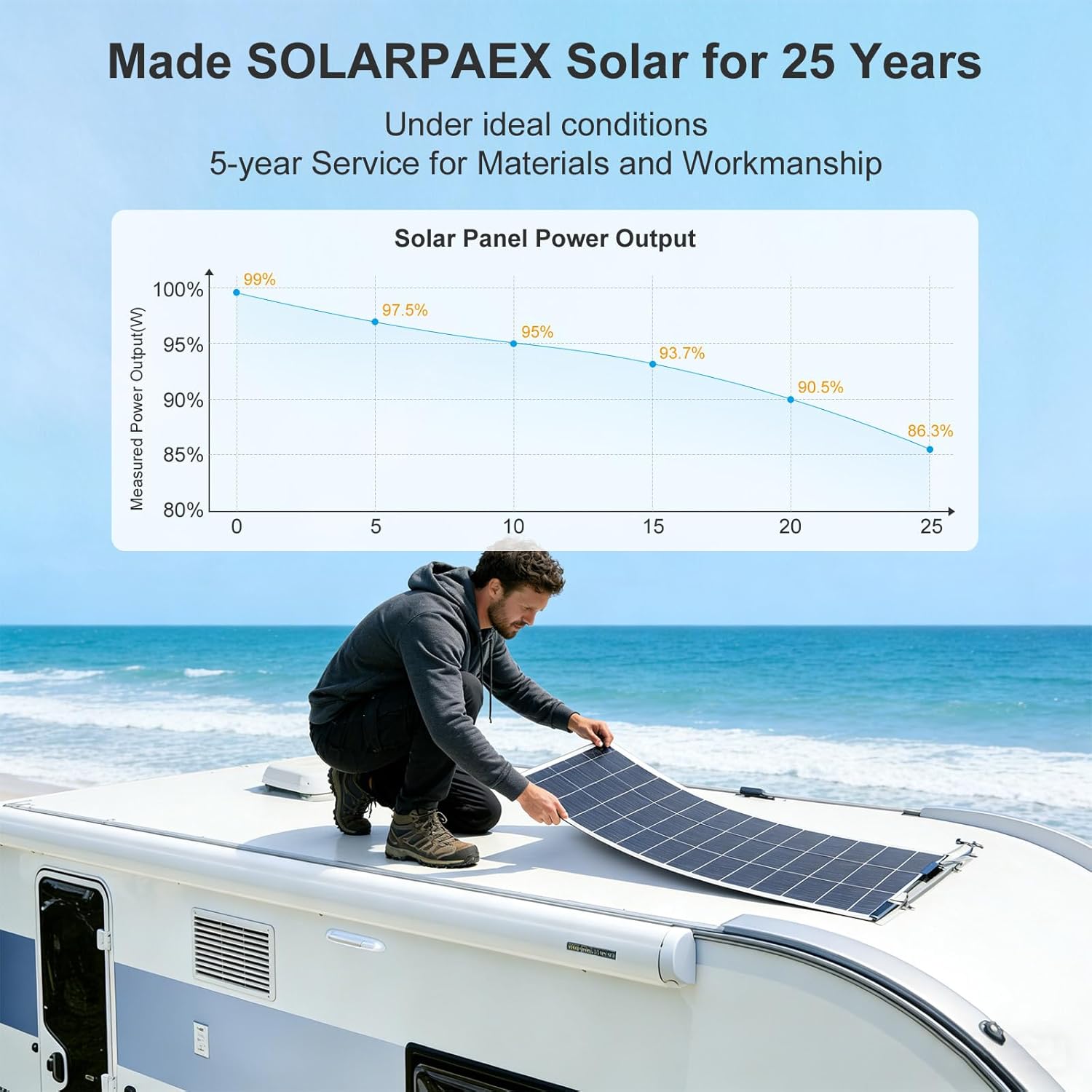 Solarapex 100watt Flexible Solar Panel -Lightweight Mono Solar with ETFE Coating, IP68 Waterproof, Fiberglass Protection for 12V Battery Charging in RV, Boat, Marine, Camping & Off-Grid(100W) - Image 6