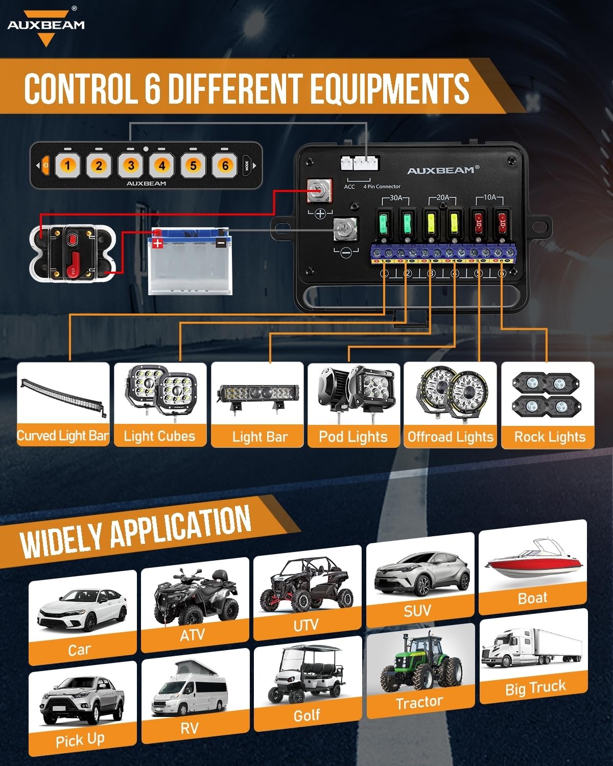 Auxbeam 6 Gang Slim Switch Panel RGB AS-R60 Automatic Dimmable Switch Panel with Toggle Momentary Pulsed Off Backlight Unique Patented Design Control Panel for Truck Offroad Boat, 3-Year Warranty - Image 6