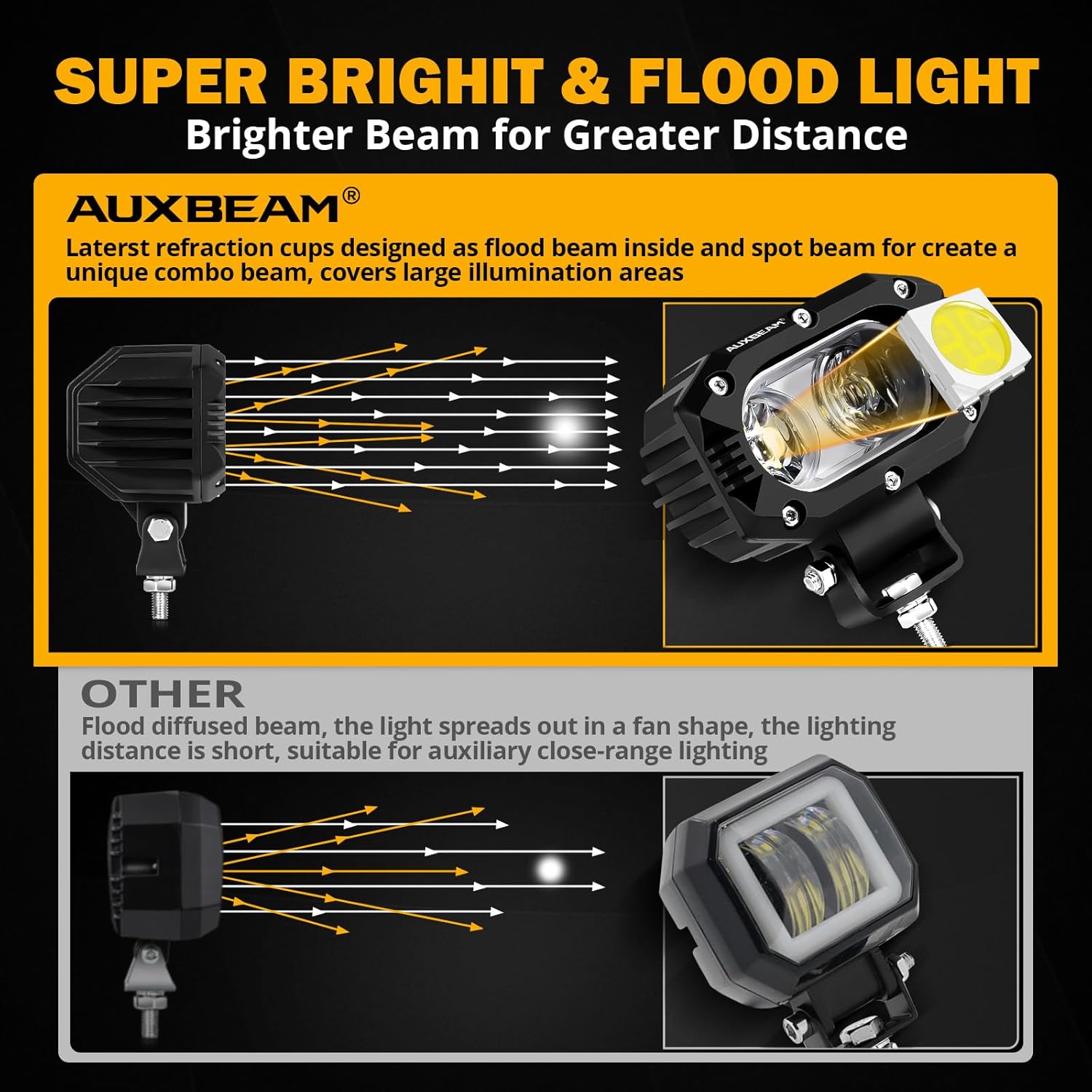 Auxbeam 4 Inch LED Light Pods, 60W Square Offroad Driving Light Super Bright 120° White Broad Flood Beam Pods Light with Off Road Wiring Harness for Wrangler Truck Pickup SUV ATV UTV (2 Pcs) - Image 2