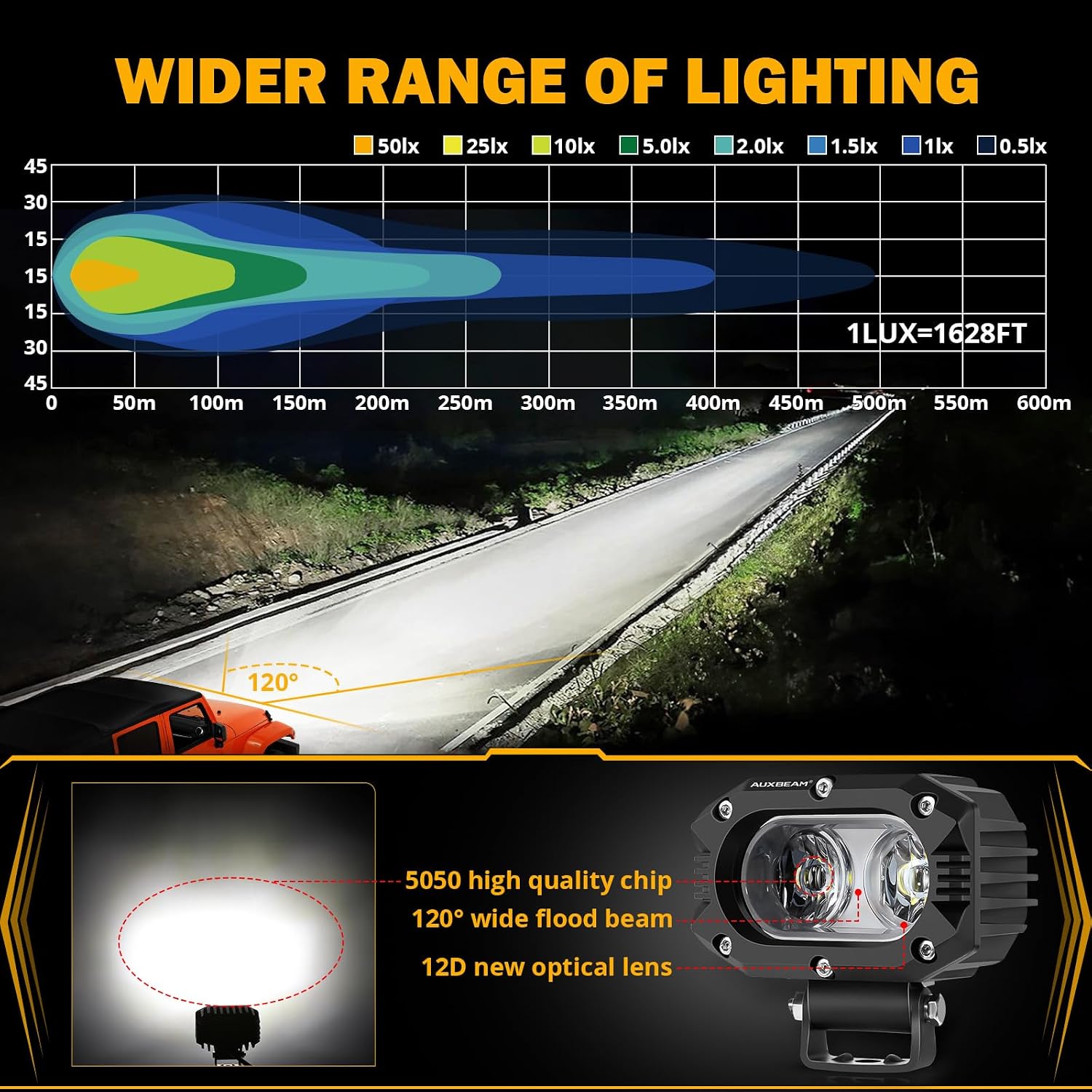 Auxbeam 4 Inch LED Light Pods, 60W Square Offroad Driving Light Super Bright 120° White Broad Flood Beam Pods Light with Off Road Wiring Harness for Wrangler Truck Pickup SUV ATV UTV (2 Pcs) - Image 3