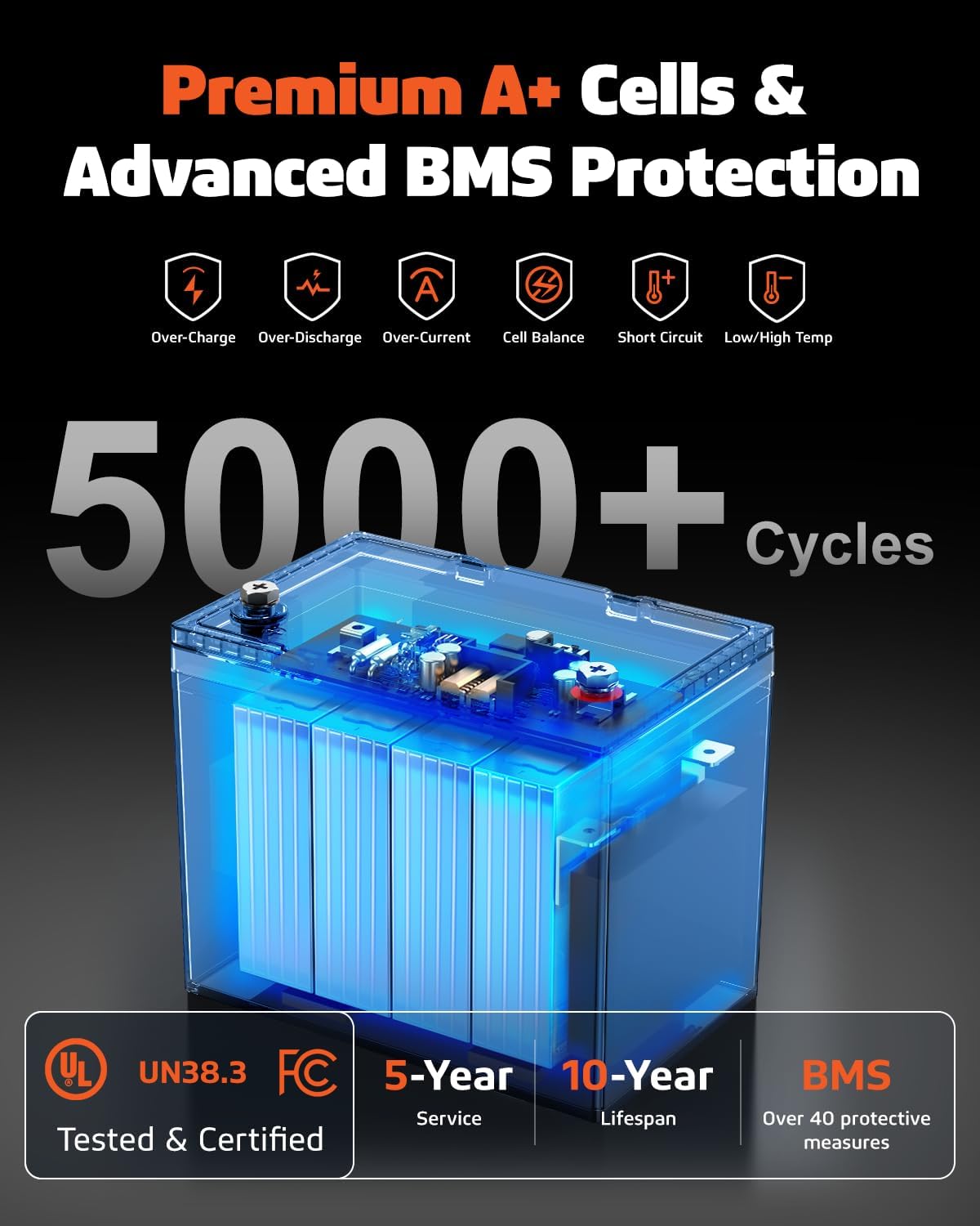 12V 100Ah LiFePO4 Lithium Battery- BCI Group 31, Deep Cycle RV LiFePO4 Battery with Low-Temp Protection, 100A BMS, 1280Wh, Max.15000 Cycles, 10-Year Lifespan for RV, Solar, Trolling Motor, Marine - Image 2