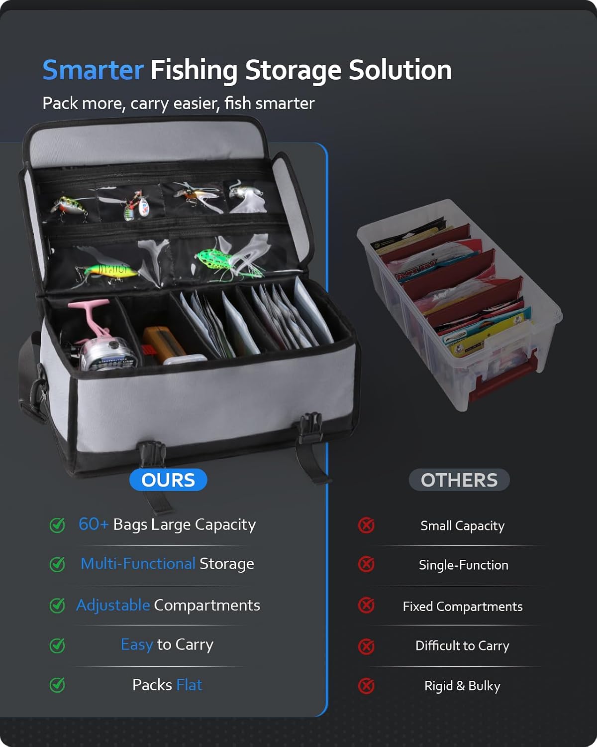 Large Fishing Tackle Bag for Soft Plastic Baits Storage, 20PCS Soft Bait Clear Storage Bag, Fishing Gear Organizer for Weights, Reels & Hooks, 900D Waterproof Oxford Fabric - Image 8