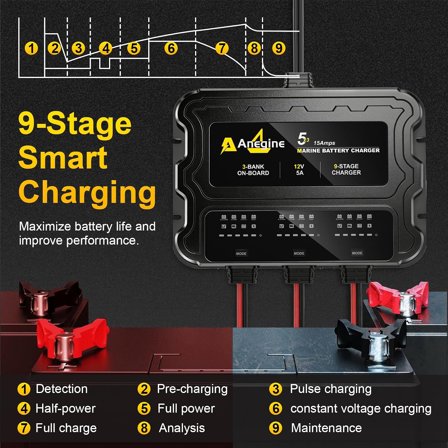 3 Bank Marine Battery Charger, 12V (5A/Bank) IP68 Waterproof LCD Onboard Battery Charger with Overcharge Protection & Temperature Compensation- for Lead-Acid, AGM, EFB, LiFePO4, Lithium, Boat, Car, RV - Image 6