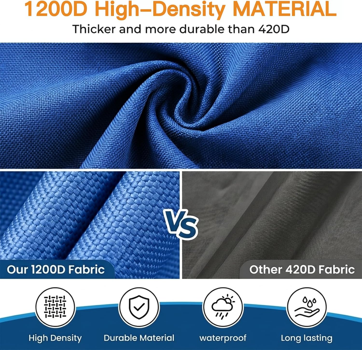 Mainsail Boom Cover for Sailboats, 1200D Waterproof UV-Resistant Sailboat Mainsail Cover, Waterproof, Heavy Duty Sailboat Boom Cover Fits 11-12 ft Boom, Blue - Image 2