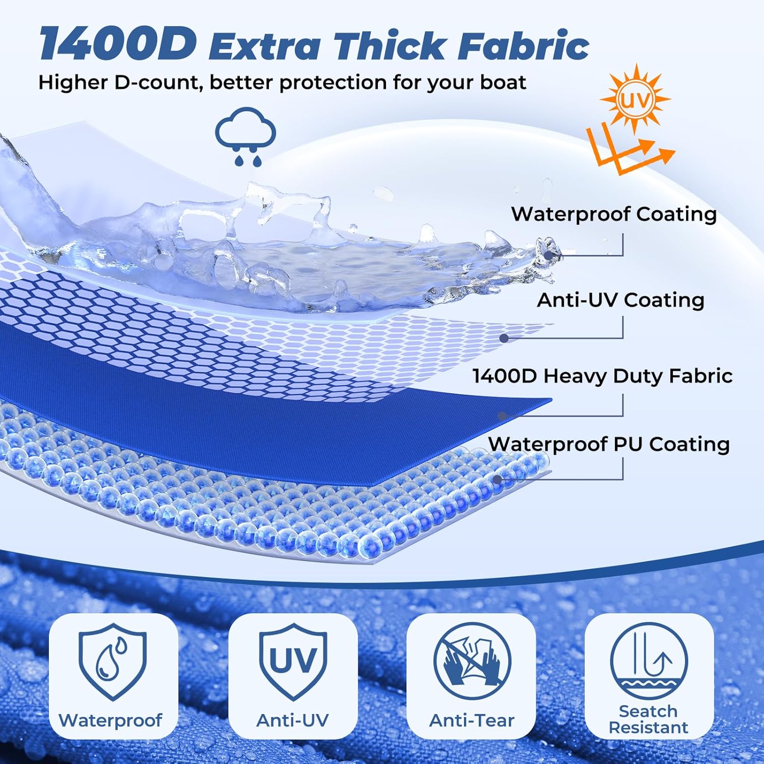 RVMasking Pontoon Boat Cover with Motor Cover, 1400D Heavy Duty Middle Reinforced, Marine Grade Waterproof Boat Cover for Length: 21'-24', Beam Width up to 102", Blue - Image 2