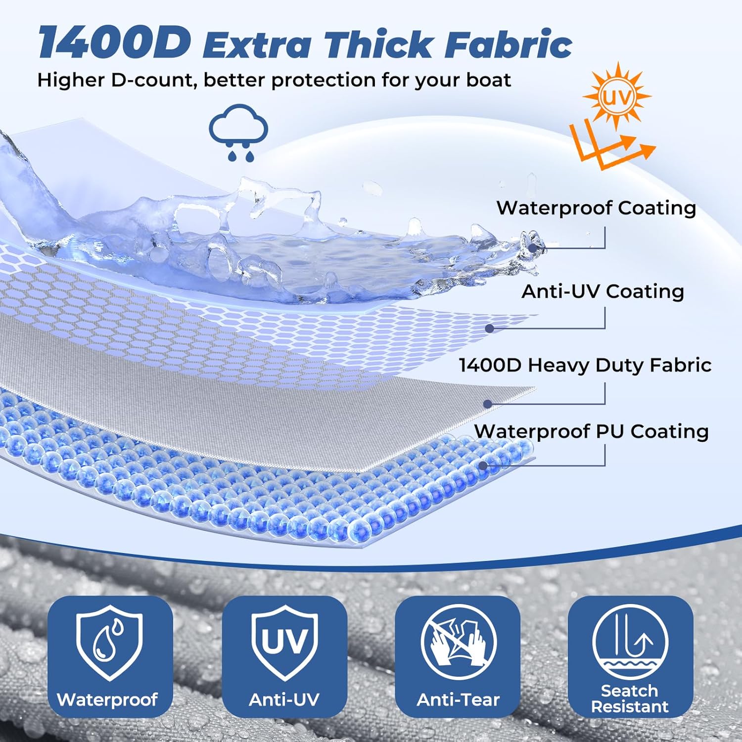 RVMasking Pontoon Boat Cover with Motor Cover, 1400D Heavy Duty Middle Reinforced, Marine Grade Waterproof Boat Cover for Length: 21'-24', Beam Width up to 102", Gray - Image 2