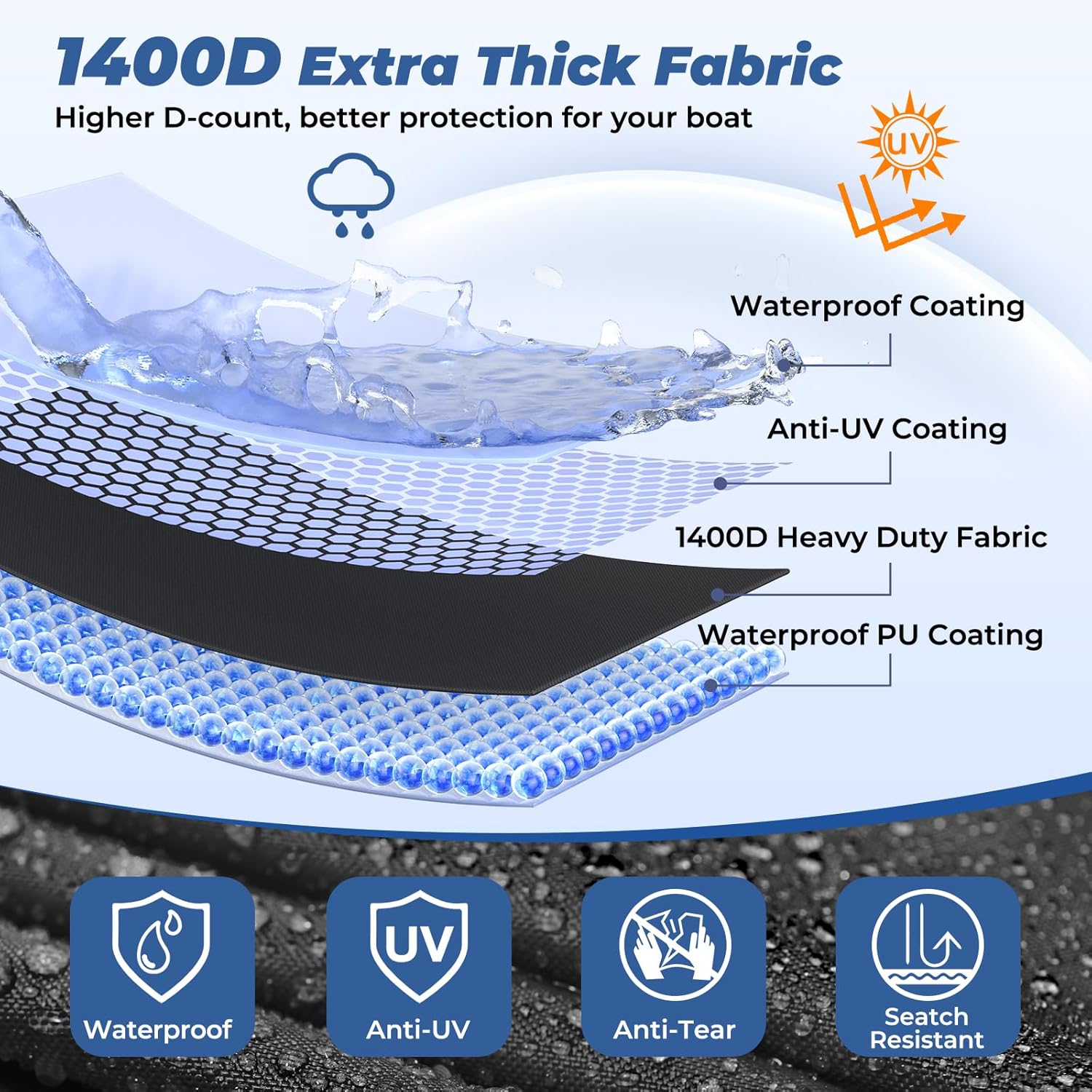 RVMasking Pontoon Boat Cover with Motor Cover, 1400D Heavy Duty Middle Reinforced, Marine Grade Waterproof Boat Cover for Length: 21'-24', Beam Width up to 102", Black - Image 2
