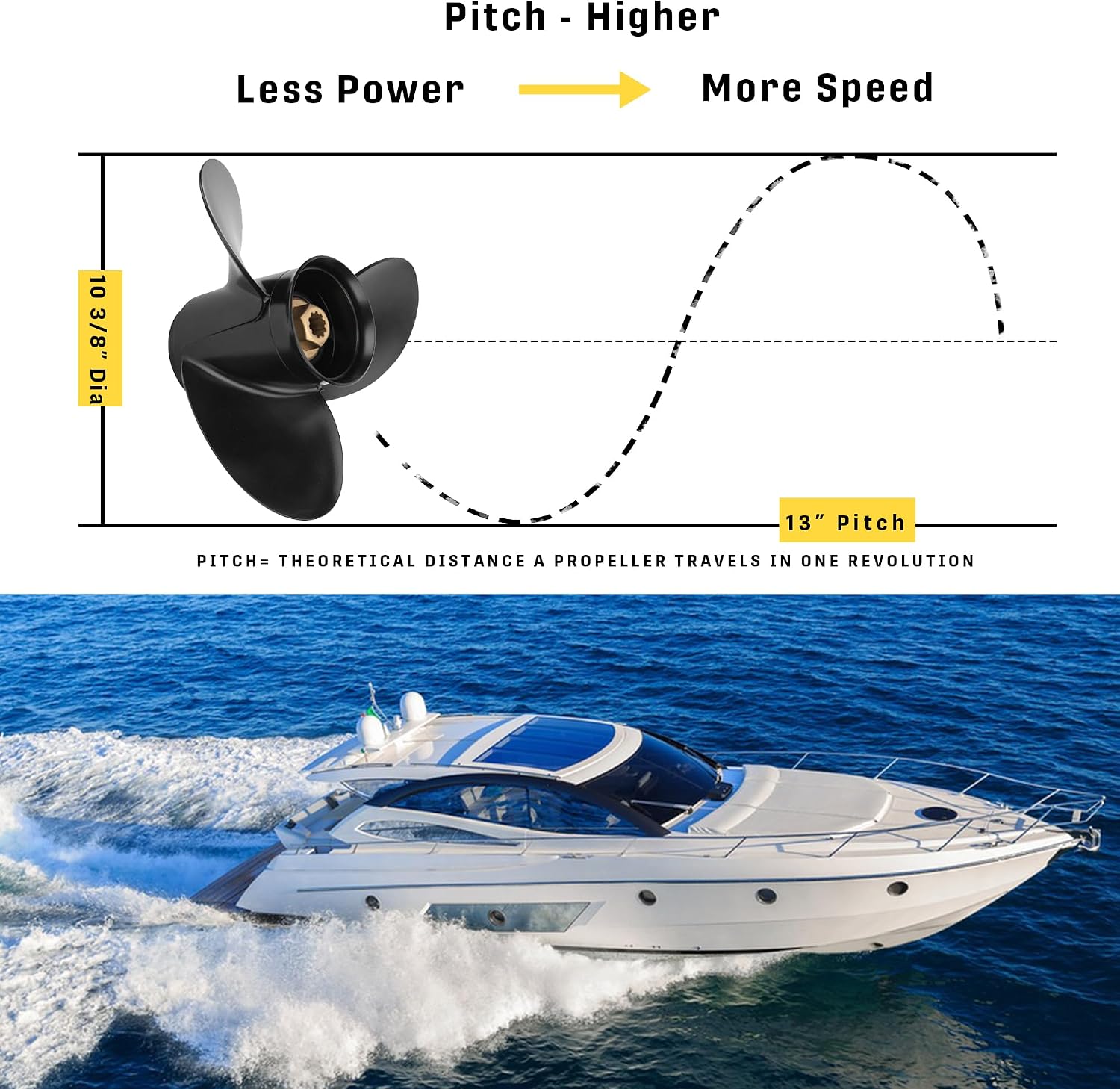 10 3/8 x 13 (10 Spline Tooth) Parts No.48-19640A40 Upgrade Aluminum Boat Outboard Propeller Compatible with Mercury Engines 9.9/15/18/20/25HP RH - Image 3