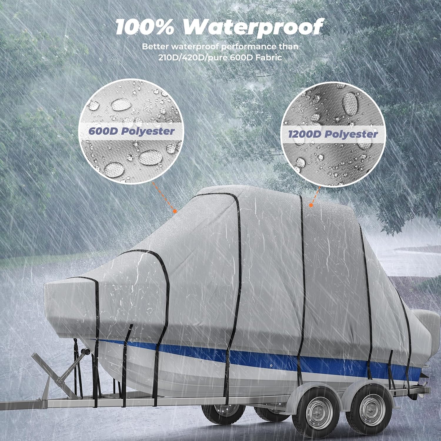 RVMasking Hard Top/T-Top Boat Cover, 1200D Partial Reinforced Waterproof Heavy Duty with Motor Cover for Center Console Boat with T TOP Roof, 20'-22' Long Beam Width up to 106", Gray - Image 2